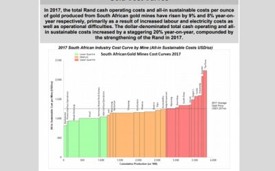 August 2018 – Gold Cost Curves