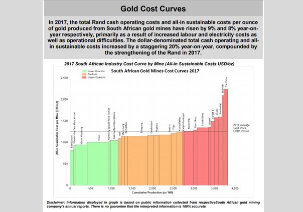 August-2018--Gold-Cost-Curves