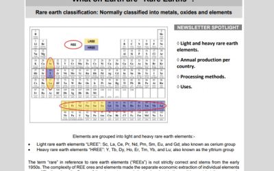 Dec 2016 / What on Earth are Rare Earths