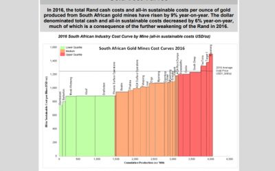 May 2017 / Gold Cost Curves