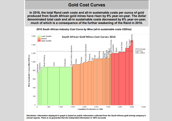 May-2017--Gold-Cost-Curves