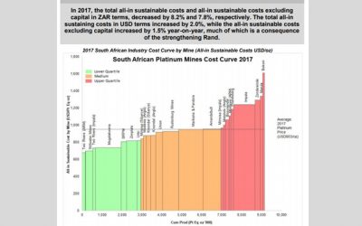 September 2018 / Platinum Cost Curves