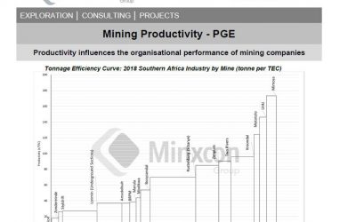 October 2019 – Mining Productivity – PGE