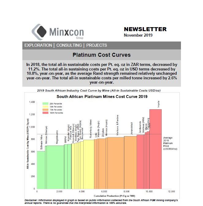 November 2019 – Platinum Cost Curves