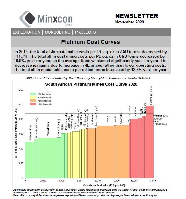 November 2020 – Platinum Cost Curves