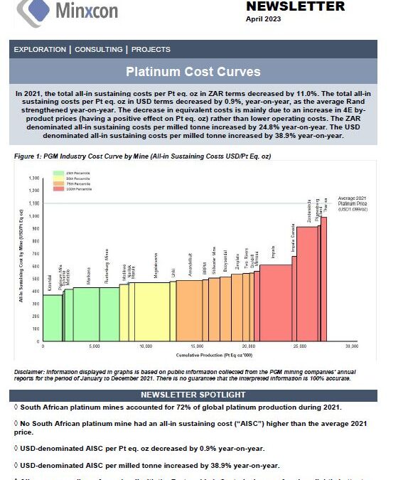 Platinum Cost Curves